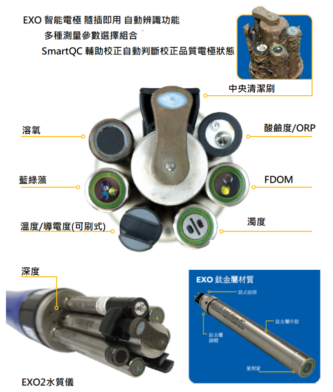 YSI EXO系列 多參數水質儀 | 慧技科學有限公司 Smartec Scientific Corp